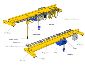 جرثقیل سقفی تک پل | شرکت مهندسی کارین