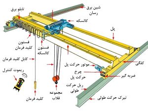 اجزای جرثقیل سقفی